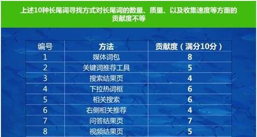 seo长尾词怎么优化站长_站长若何运用好长尾关键词做好seo优化快速提高网站排名 网站建设公司 seo长尾词怎么优化站长_站长若何运用好长尾关键词做好seo优化快速提高网站排名 seo长尾词怎么优化站长_站长若何运用好长尾关键词做好seo优化快速提高网站排名 网站建设公司
