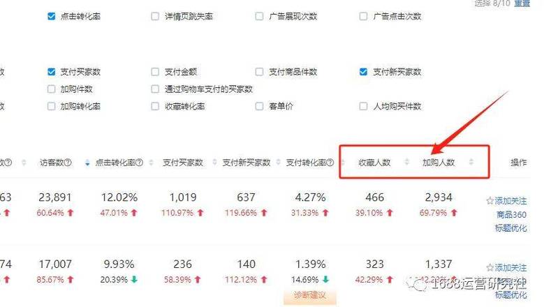 无线端淘宝seo加权因子_1688搜索加权因子操作打造精准流量新增长 搜狗SEO 无线端淘宝seo加权因子_1688搜索加权因子操作打造精准流量新增长 无线端淘宝seo加权因子_1688搜索加权因子操作打造精准流量新增长 搜狗SEO