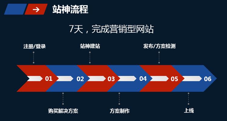seo快速排名推举优加_SEO为什么你的排名上不去 seo快速排名推举优加_SEO为什么你的排名上不去 搜狗SEO