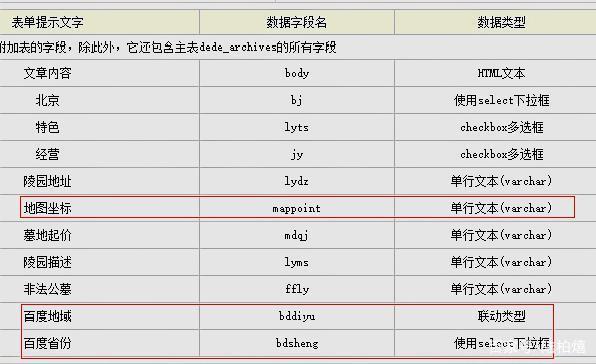 dede自界说seo题目_SEO自动化伪原创标题 dedeCMS自定义标签应用 百度SEO dede自界说seo题目_SEO自动化伪原创标题 dedeCMS自定义标签应用 dede自界说seo题目_SEO自动化伪原创标题 dedeCMS自定义标签应用 百度SEO