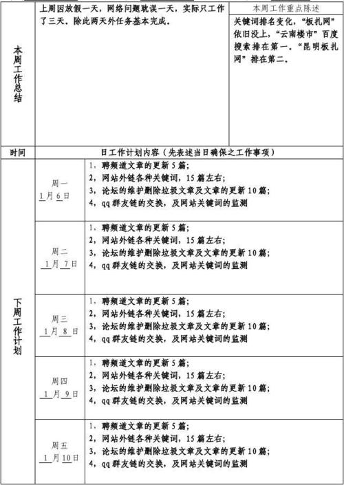 新seo员工工作不足总结_新写手SEO写文章时随意马虎出现的四大年夜通病 搜狗SEO 新seo员工工作不足总结_新写手SEO写文章时随意马虎出现的四大年夜通病 新seo员工工作不足总结_新写手SEO写文章时随意马虎出现的四大年夜通病 搜狗SEO