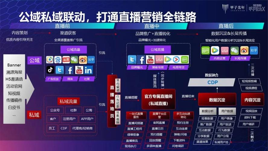 网站快速上首页生客seo_私域流量是什么企业互联网营销下半场必修课生意人秒懂 网站建设公司 网站快速上首页生客seo_私域流量是什么企业互联网营销下半场必修课生意人秒懂 网站快速上首页生客seo_私域流量是什么企业互联网营销下半场必修课生意人秒懂 网站建设公司