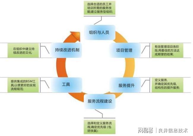 seo站内优化需求易速达_速达软件ERP系统若何对营业流程进行优化 seo站内优化需求易速达_速达软件ERP系统若何对营业流程进行优化 必应SEO