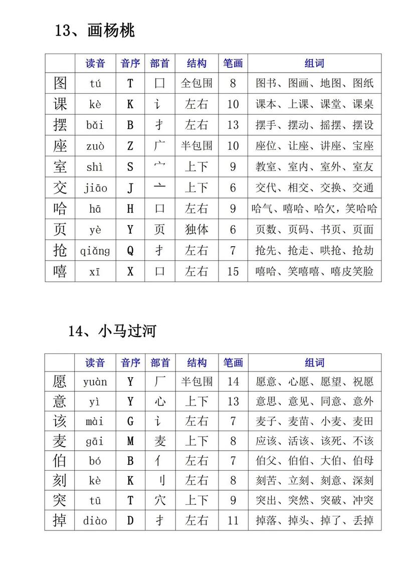 铁岭seo公司咨询7火星_期末复习专题人教版二年级语文下册生字表带拼音组词 百度SEO 铁岭seo公司咨询7火星_期末复习专题人教版二年级语文下册生字表带拼音组词 铁岭seo公司咨询7火星_期末复习专题人教版二年级语文下册生字表带拼音组词 百度SEO
