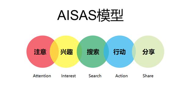 小红书seo火焰话题优化_一文读懂36个小红书运营思维模型 网站建设公司 小红书seo火焰话题优化_一文读懂36个小红书运营思维模型 小红书seo火焰话题优化_一文读懂36个小红书运营思维模型 网站建设公司