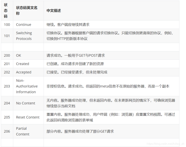 http状况码对seo的_网站SEO优化中对于HTTP状态码的运用需要留心哪些 http状况码对seo的_网站SEO优化中对于HTTP状态码的运用需要留心哪些 百度SEO