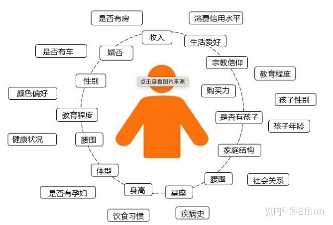 seo商品用户画像怎么写_用数据驱动8步构建用户画像 SEO关键词 seo商品用户画像怎么写_用数据驱动8步构建用户画像 seo商品用户画像怎么写_用数据驱动8步构建用户画像 SEO关键词