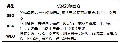 seo和aso有什么分歧_ASO和SEO的联系和差异 搜狗SEO seo和aso有什么分歧_ASO和SEO的联系和差异 seo和aso有什么分歧_ASO和SEO的联系和差异 搜狗SEO