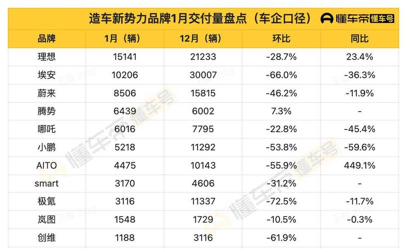 新乡seo优化云度收集_云度汽车销量跌入谷底 新势力造车将进入洗牌期 百度SEO 新乡seo优化云度收集_云度汽车销量跌入谷底 新势力造车将进入洗牌期 新乡seo优化云度收集_云度汽车销量跌入谷底 新势力造车将进入洗牌期 百度SEO