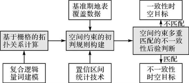 垦利区网站seo优化排名_论文推荐|康顺顾及栅格空间拓扑关系的地表覆盖时空目标不一致性探测方法 神马SEO 垦利区网站seo优化排名_论文推荐|康顺顾及栅格空间拓扑关系的地表覆盖时空目标不一致性探测方法 垦利区网站seo优化排名_论文推荐|康顺顾及栅格空间拓扑关系的地表覆盖时空目标不一致性探测方法 神马SEO