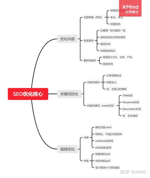 seo根本优化原则有哪些_若何掌握SEO优化的原则及本质 神马SEO seo根本优化原则有哪些_若何掌握SEO优化的原则及本质 seo根本优化原则有哪些_若何掌握SEO优化的原则及本质 神马SEO