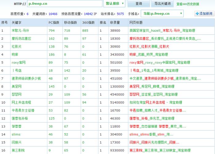 自力ip对seo站长社区_为什么企业网站运用自力IP它有什么好处 SEO关键词 自力ip对seo站长社区_为什么企业网站运用自力IP它有什么好处 自力ip对seo站长社区_为什么企业网站运用自力IP它有什么好处 SEO关键词