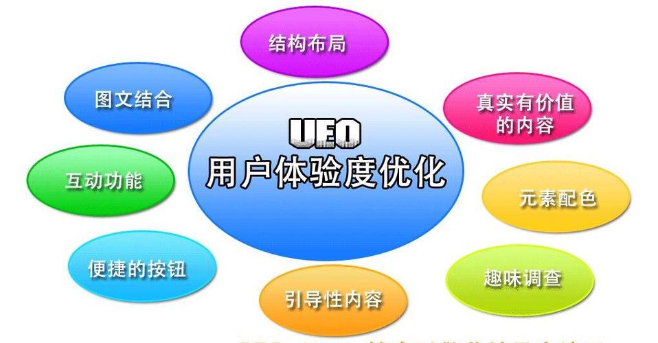 什么是谷歌seo用户体验_做谷歌seo若何创建优胜的用户体验 网站建设公司 什么是谷歌seo用户体验_做谷歌seo若何创建优胜的用户体验 什么是谷歌seo用户体验_做谷歌seo若何创建优胜的用户体验 网站建设公司