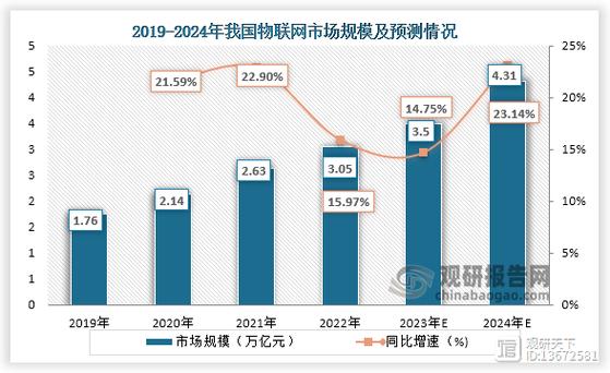 物联网行业seo剖析公司_物联网领域的 10 个新兴商机 百度SEO 物联网行业seo剖析公司_物联网领域的 10 个新兴商机 物联网行业seo剖析公司_物联网领域的 10 个新兴商机 百度SEO