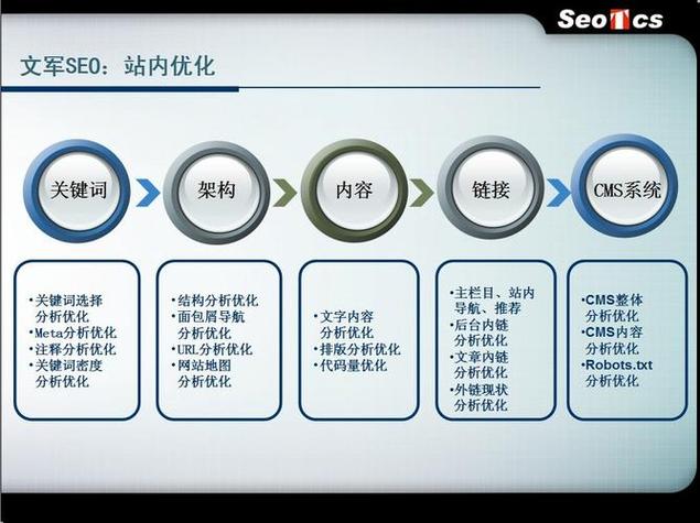 若何避免seo优化的误区_新入门的运营者若何避免进入seo优化误区 搜狗SEO 若何避免seo优化的误区_新入门的运营者若何避免进入seo优化误区 若何避免seo优化的误区_新入门的运营者若何避免进入seo优化误区 搜狗SEO
