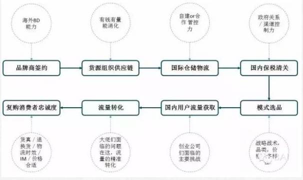 谷歌seo和自力站的差别_跨境电商自力站模式解析及机会分析 网站建设公司 谷歌seo和自力站的差别_跨境电商自力站模式解析及机会分析 谷歌seo和自力站的差别_跨境电商自力站模式解析及机会分析 网站建设公司