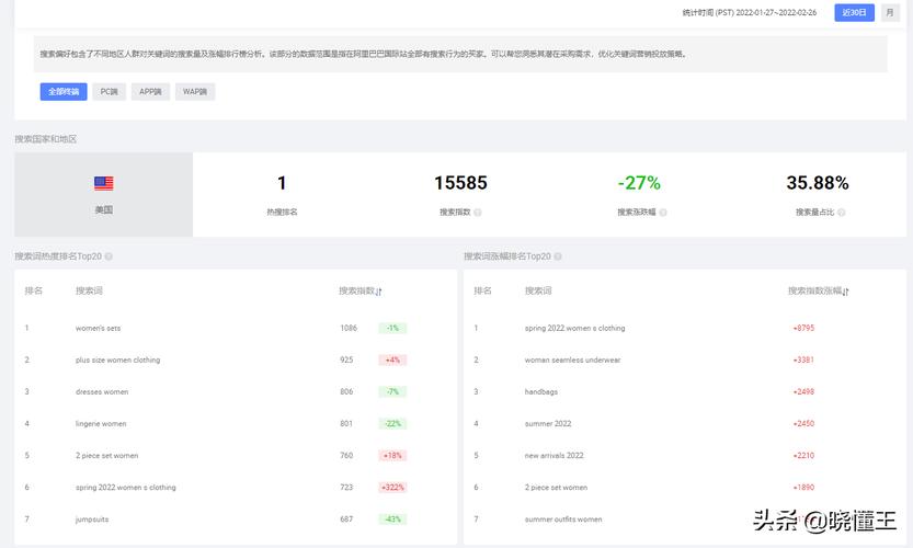 seo按天计费体系源代码_阿里巴巴国际源码开拓 百度SEO seo按天计费体系源代码_阿里巴巴国际源码开拓 seo按天计费体系源代码_阿里巴巴国际源码开拓 百度SEO