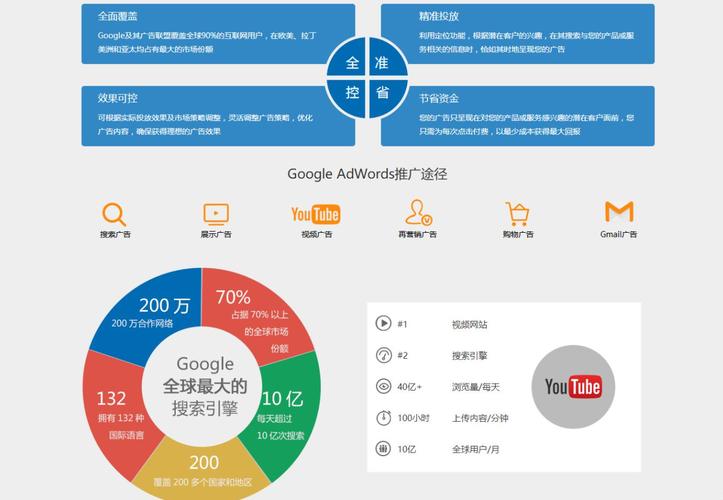 重庆谷歌seo零基本运营_Google SEO 若何经由进程免费对象找到低竞争关键词 重庆谷歌seo零基本运营_Google SEO 若何经由进程免费对象找到低竞争关键词 百度SEO