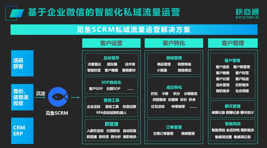 南京seo找南京乐识出名_百万私域实战经验6000字搭建私域体系 南京seo找南京乐识出名_百万私域实战经验6000字搭建私域体系 搜狗SEO