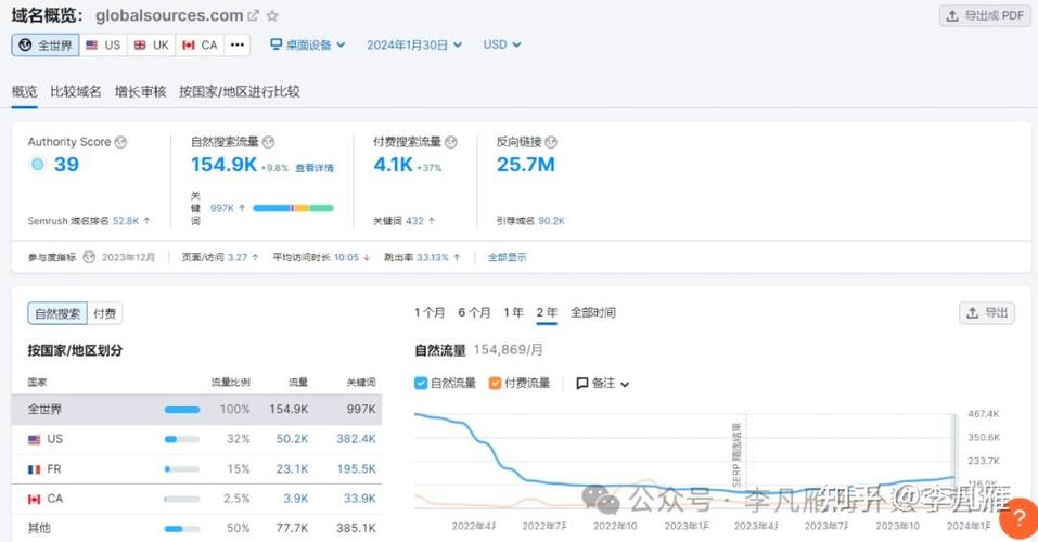 阿里巴巴seo胜利的原因_阿里巴巴早期成功靠SEO老板需要知道低成本流量的重要性 百度SEO 阿里巴巴seo胜利的原因_阿里巴巴早期成功靠SEO老板需要知道低成本流量的重要性 阿里巴巴seo胜利的原因_阿里巴巴早期成功靠SEO老板需要知道低成本流量的重要性 百度SEO