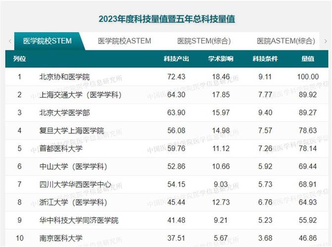 seo武汉公立病院有哪些_重磅榜单宣告武汉地区病院排名来了 seo武汉公立病院有哪些_重磅榜单宣告武汉地区病院排名来了 百度SEO
