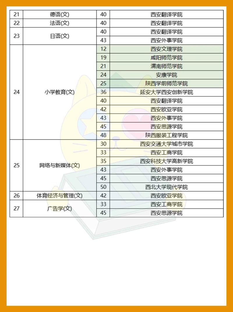 渭南专业的抖音seo排名_2020年陕西专升本电子商务专业形势猜测分析 搜狗SEO 渭南专业的抖音seo排名_2020年陕西专升本电子商务专业形势猜测分析 渭南专业的抖音seo排名_2020年陕西专升本电子商务专业形势猜测分析 搜狗SEO