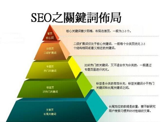 seo长尾症结词若何优化_教大年夜家长尾关键词优化方法 百度SEO seo长尾症结词若何优化_教大年夜家长尾关键词优化方法 seo长尾症结词若何优化_教大年夜家长尾关键词优化方法 百度SEO