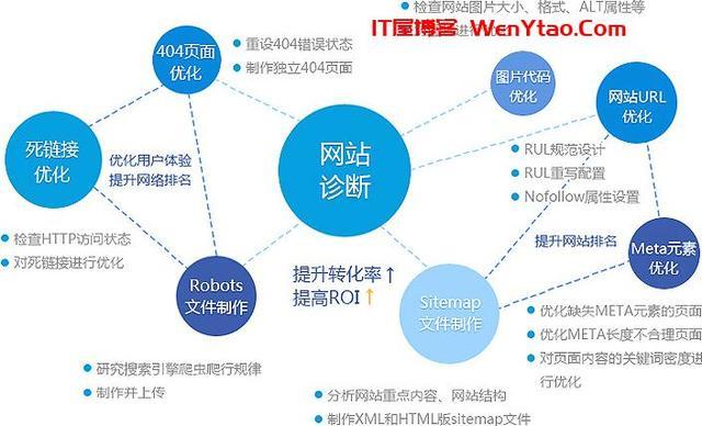 seo与产物设计体验联合_若何结合SEO优化和用户体验培植网站 网站建设公司 seo与产物设计体验联合_若何结合SEO优化和用户体验培植网站 seo与产物设计体验联合_若何结合SEO优化和用户体验培植网站 网站建设公司