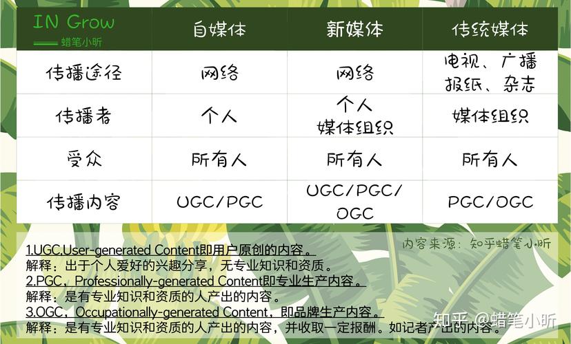 seo和自媒体哪个更主要_白杨SEO做自媒体在哪个平台上更有前途各平台属性是什么 SEO关键词 seo和自媒体哪个更主要_白杨SEO做自媒体在哪个平台上更有前途各平台属性是什么 seo和自媒体哪个更主要_白杨SEO做自媒体在哪个平台上更有前途各平台属性是什么 SEO关键词