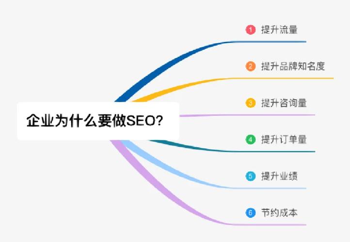 传统企业有需要做seo吗_企业有须要做SEO优化么 神马SEO 传统企业有需要做seo吗_企业有须要做SEO优化么 传统企业有需要做seo吗_企业有须要做SEO优化么 神马SEO