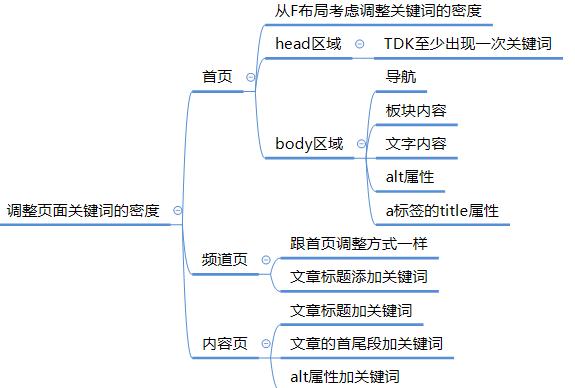 关键词密度seo_关键词密度最大值为。 SEO关键词 关键词密度seo_关键词密度最大值为。 关键词密度seo_关键词密度最大值为。 SEO关键词