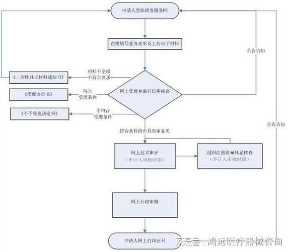 福田做网站优化乐云seo_深圳市市场监管局医疗器械经营企业监督检查信息公示2023年第二期 百度SEO 福田做网站优化乐云seo_深圳市市场监管局医疗器械经营企业监督检查信息公示2023年第二期 福田做网站优化乐云seo_深圳市市场监管局医疗器械经营企业监督检查信息公示2023年第二期 百度SEO