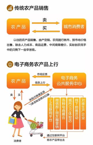 seo推广农产物优化计划_社员网农产品上行体系应该若何建立 seo推广农产物优化计划_社员网农产品上行体系应该若何建立 必应SEO