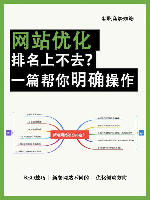 顺义区seo优化包含哪些_网站小关键词若何快速优化 顺义区seo优化包含哪些_网站小关键词若何快速优化 神马SEO
