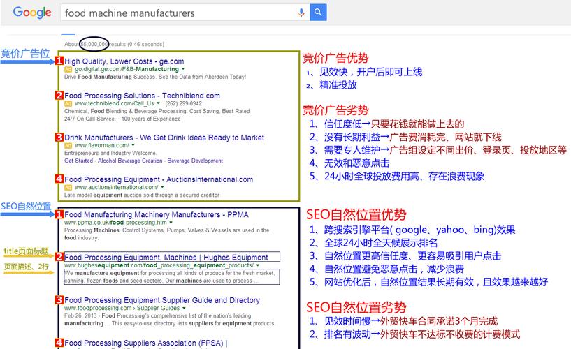 若何优化seo症结词竞价_竞价工作关键词若何进行优化 神马SEO 若何优化seo症结词竞价_竞价工作关键词若何进行优化 若何优化seo症结词竞价_竞价工作关键词若何进行优化 神马SEO