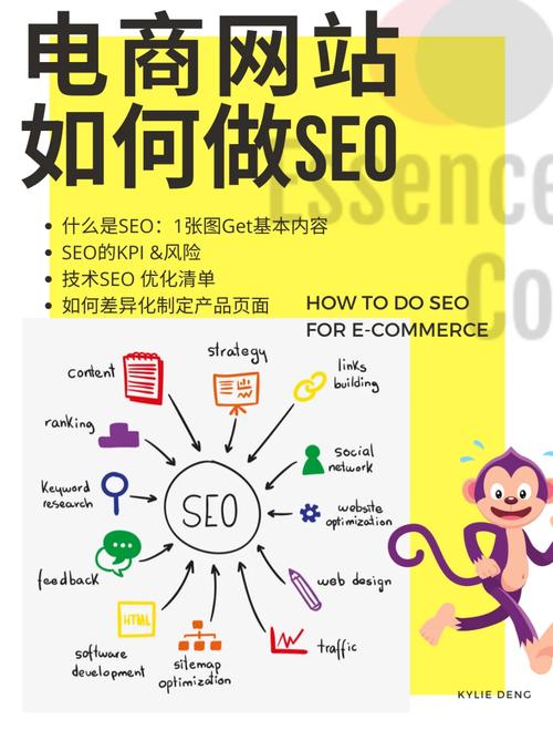 seo题目有哪些写法鸡苗_简单清晰清楚明了畜牧企业若何做电商 神马SEO seo题目有哪些写法鸡苗_简单清晰清楚明了畜牧企业若何做电商 seo题目有哪些写法鸡苗_简单清晰清楚明了畜牧企业若何做电商 神马SEO