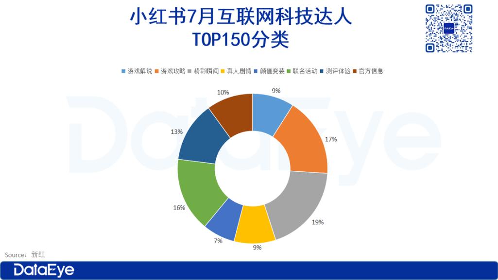 seo公司火乙星27办事_增长186米哈游网易心动小红书上游戏营销有何利弊 百度SEO seo公司火乙星27办事_增长186米哈游网易心动小红书上游戏营销有何利弊 seo公司火乙星27办事_增长186米哈游网易心动小红书上游戏营销有何利弊 百度SEO