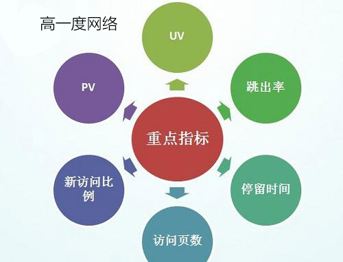 国度seo工程师认证测验_从当前的局势看现今的SEO该看重哪些方面 神马SEO 国度seo工程师认证测验_从当前的局势看现今的SEO该看重哪些方面 国度seo工程师认证测验_从当前的局势看现今的SEO该看重哪些方面 神马SEO