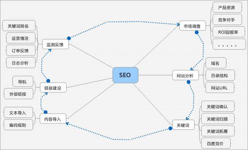 浅谈初学seo的几个问题_浅谈初学SEO的几个入门问题 浅谈初学seo的几个问题_浅谈初学SEO的几个入门问题 SEO关键词