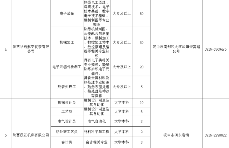 汉中seo公司就找1火星_汉中艾特闹人才网｜1月29日汉中招聘信息 汉中seo公司就找1火星_汉中艾特闹人才网｜1月29日汉中招聘信息 SEO关键词