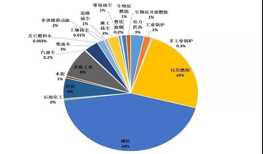 临汾谷歌seo公司怎么样_四面环山中心平川的临汾市为何此次污染这么重 神马SEO 临汾谷歌seo公司怎么样_四面环山中心平川的临汾市为何此次污染这么重 临汾谷歌seo公司怎么样_四面环山中心平川的临汾市为何此次污染这么重 神马SEO