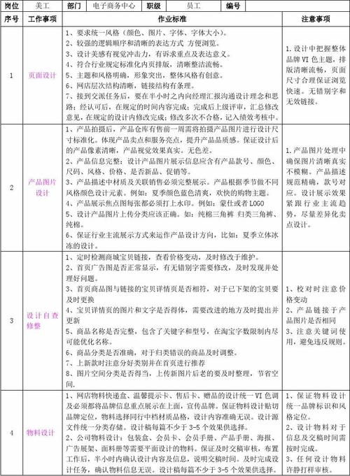 吴中区seo收集推广办法_淘宝美工学什么内容 网站建设公司 吴中区seo收集推广办法_淘宝美工学什么内容 吴中区seo收集推广办法_淘宝美工学什么内容 网站建设公司