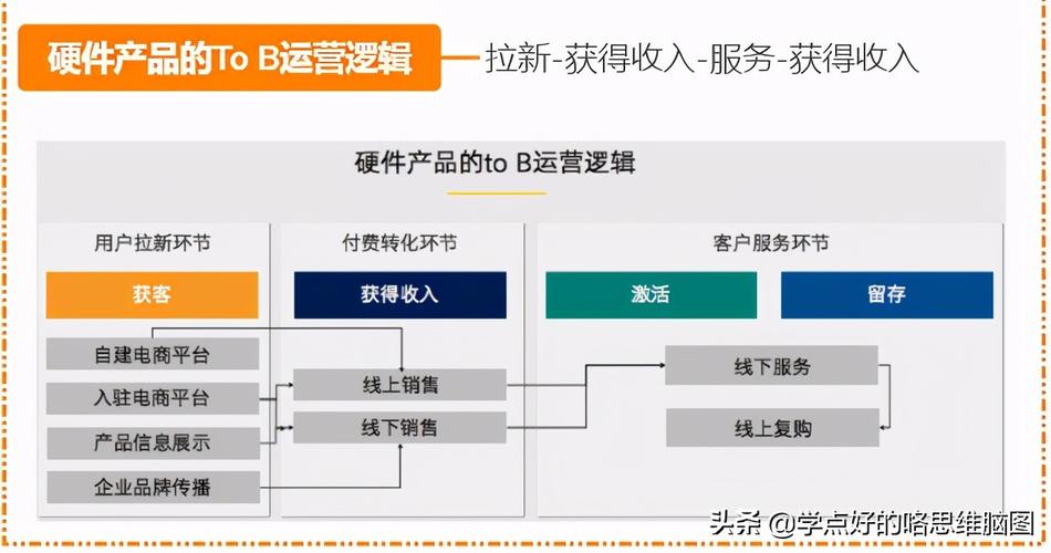 seo运营给客户看的计划_王智远万字TOB获客体系搭建指南 seo运营给客户看的计划_王智远万字TOB获客体系搭建指南 SEO关键词
