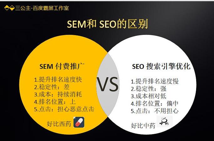 山东seo症结词霸屏总部_企业网站关键词排名霸屏百度除SEM和SEO还可以这样做 山东seo症结词霸屏总部_企业网站关键词排名霸屏百度除SEM和SEO还可以这样做 搜狗SEO