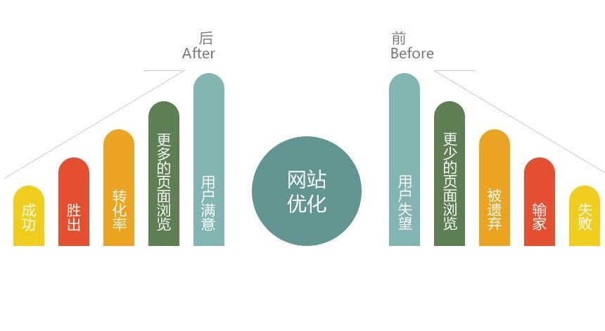 seo是职业照样技巧外推_seo是什么职业具体做什么top推 网站建设公司 seo是职业照样技巧外推_seo是什么职业具体做什么top推 seo是职业照样技巧外推_seo是什么职业具体做什么top推 网站建设公司