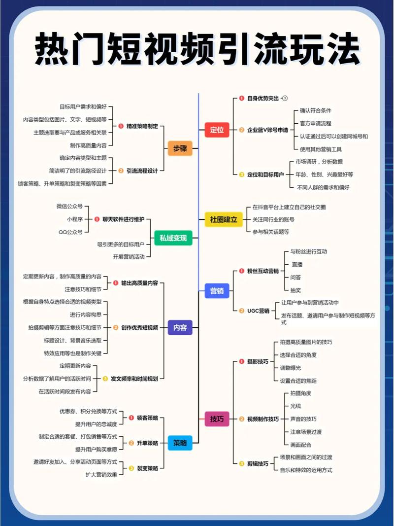 中山短视频seo获客体系_卧底10天拆解100金融类IP创造抖音引流社群转化新弄法 中山短视频seo获客体系_卧底10天拆解100金融类IP创造抖音引流社群转化新弄法 必应SEO