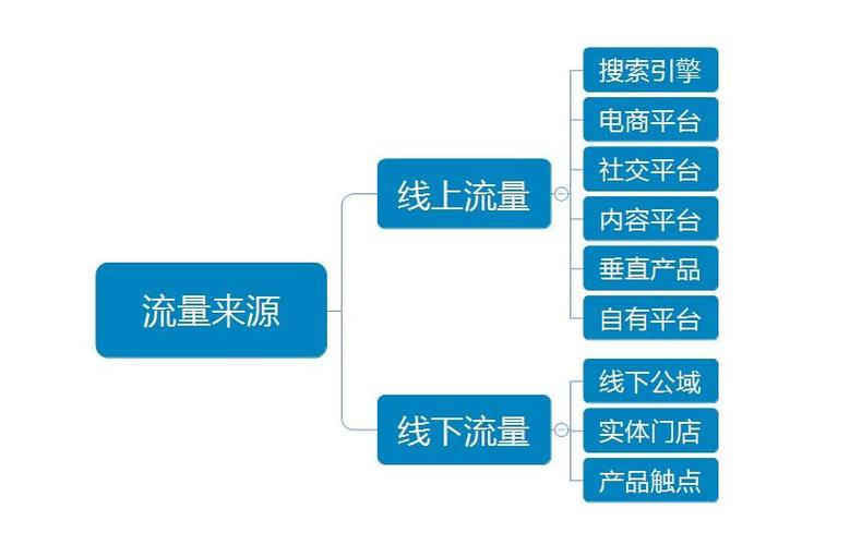 海口seo搜刮栏私域流量_私域流量怎么做中国安然新东方都在用的方法 百度SEO 海口seo搜刮栏私域流量_私域流量怎么做中国安然新东方都在用的方法 海口seo搜刮栏私域流量_私域流量怎么做中国安然新东方都在用的方法 百度SEO