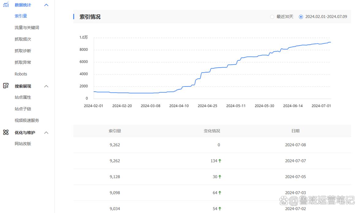 seo和百度竞价2024_2024广告新动向高层指南若安在百度广告中高效用钱 seo和百度竞价2024_2024广告新动向高层指南若安在百度广告中高效用钱 必应SEO