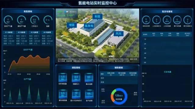 金安区网站seo优化排名_国内首座兆瓦级氢能综合运用示范站投运 搜狗SEO 金安区网站seo优化排名_国内首座兆瓦级氢能综合运用示范站投运 金安区网站seo优化排名_国内首座兆瓦级氢能综合运用示范站投运 搜狗SEO