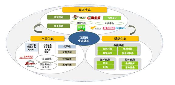 百果园seo设计思绪剖析_互联网的路径与方法 网站建设公司 百果园seo设计思绪剖析_互联网的路径与方法 百果园seo设计思绪剖析_互联网的路径与方法 网站建设公司